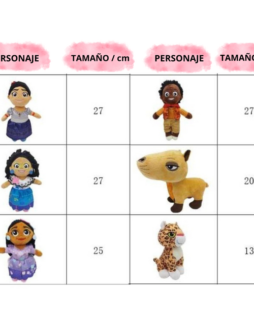 Cargue la imagen en el visualizador de la galería, Kit Encanto 6 Personajes Peluches Alta Calidad
